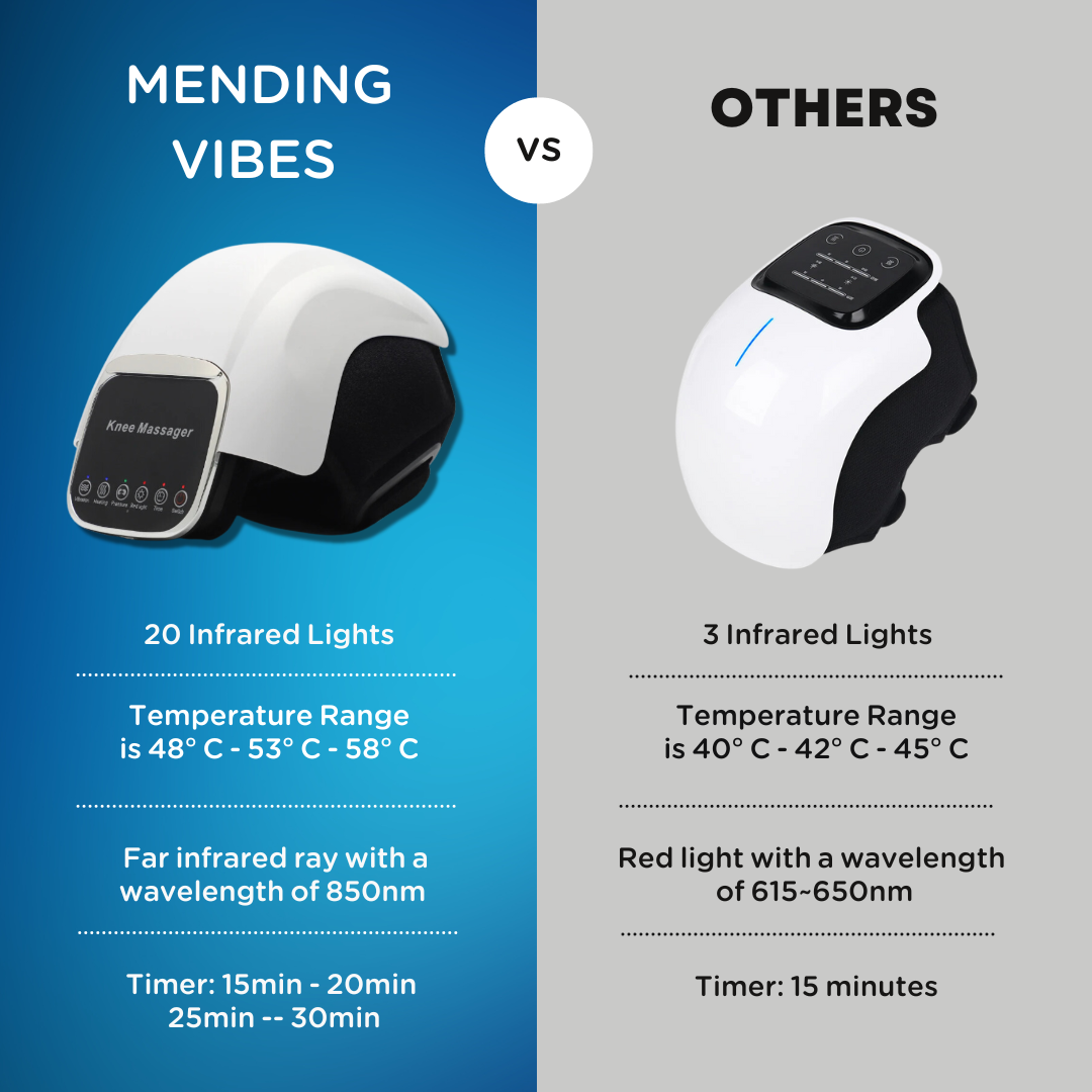 Mending Vibes Knee Massager